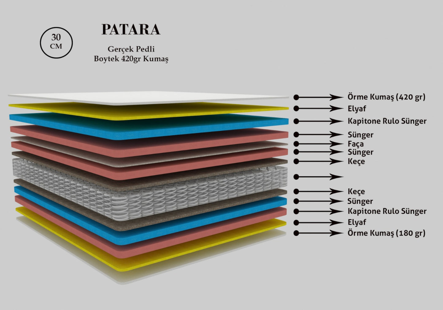 Premium ortopedik pedli yatak PATARA